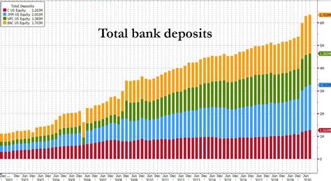 Depots – Total .